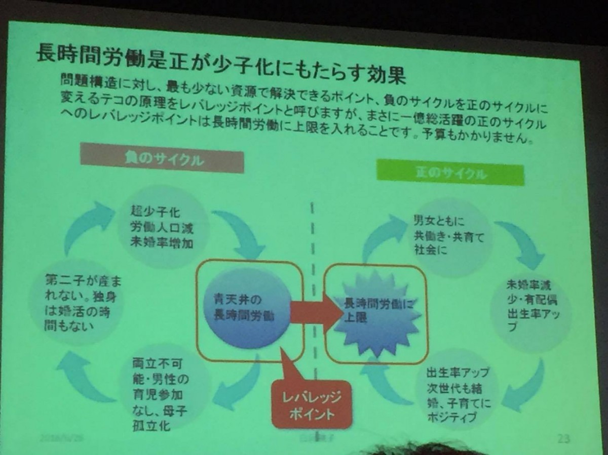 【講演参加(講師:白河桃子氏)】みんなが活躍できる社会を目指して、ライフデザインを考える
