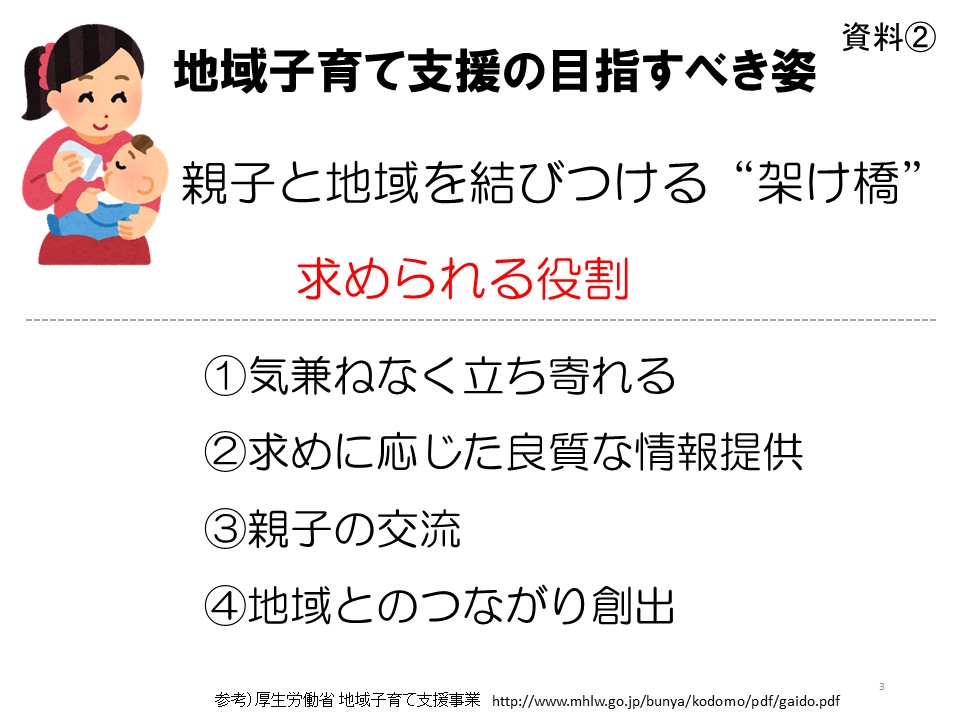 地域子育て支援センター 同じ委託費でパフォーマンスは10倍差 流山市議会議員 近藤みほ Official Site